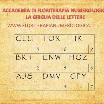 Numerologia Diagnostica. Quale nome dare al neonato?